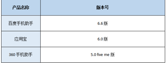 2015安卓手机应用商店年度横评：下载APP哪家强？(图1)