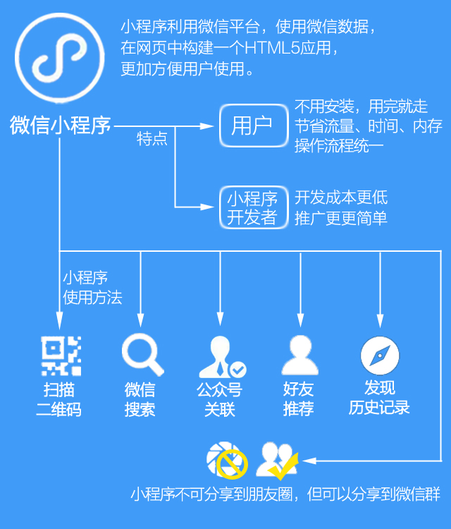 每经网专题： 听说小程序会颠覆8亿人的App使用习惯 今天它来了！ - 专题 每经网(图1)