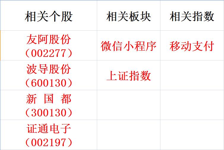 每经网专题： 听说小程序会颠覆8亿人的App使用习惯 今天它来了！ - 专题 每经网(图5)