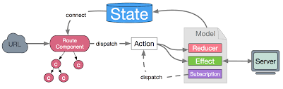 轻量级前端架构之：小程序技术(图1)